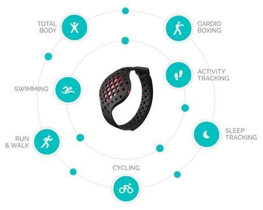 Moov Now Multi-Sport Wearable Coach - Fusion Rood