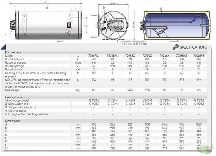 Nieuwe horizontale Boiler (o.a. 50 & 80 liter) vanaf €235