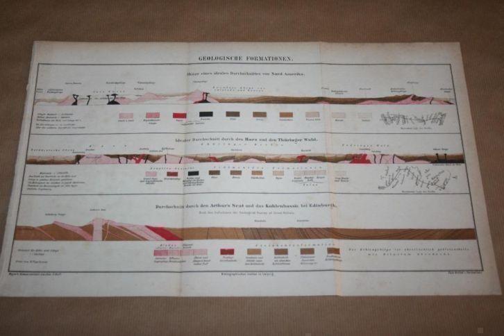 Antieke kaart/kleurenprent Geologische formaties - 1875 !!